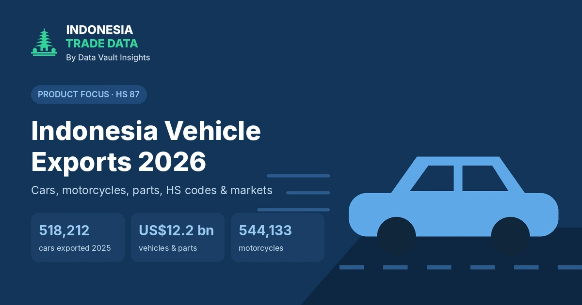 Dark blue banner with a light blue car on a road beside the headline Indonesia Vehicle Exports 2026 and three figures: 518,212 cars exported in 2025, US$12.2 billion of vehicles and parts, and 544,133 motorcycles