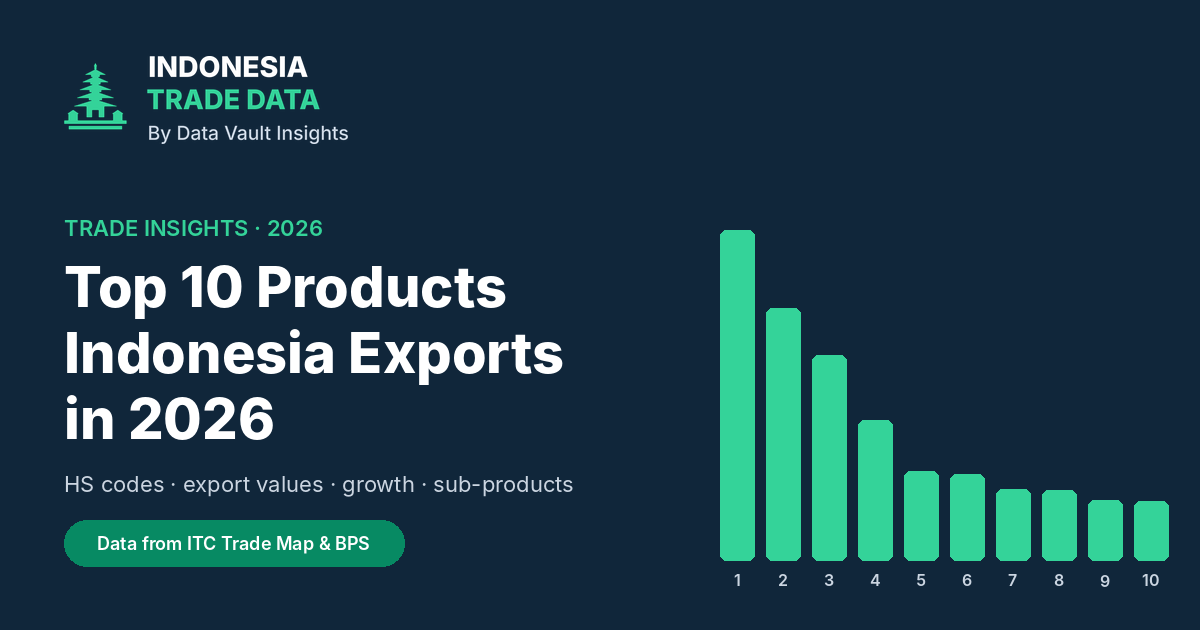 Trade Insights